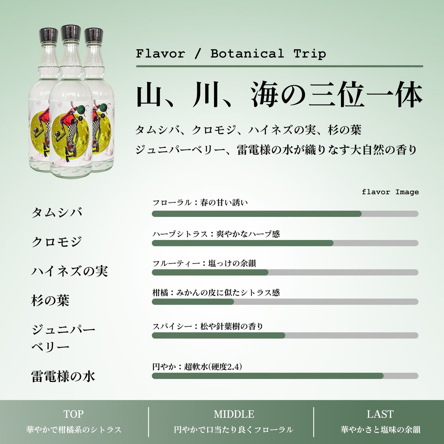 ROKUMOJI BOTANICAL TRIP