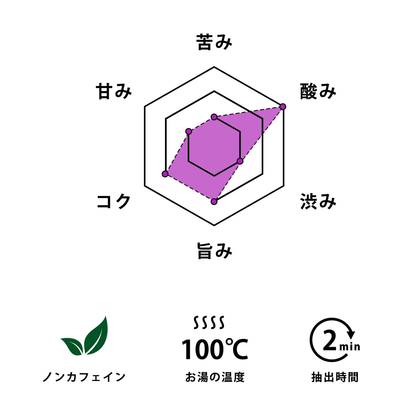 ドクダミ茶 × 1パック(2包入り)