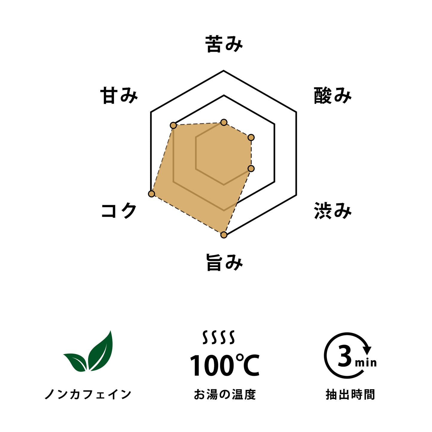 桑の葉茶 × 1パック(15包入り)