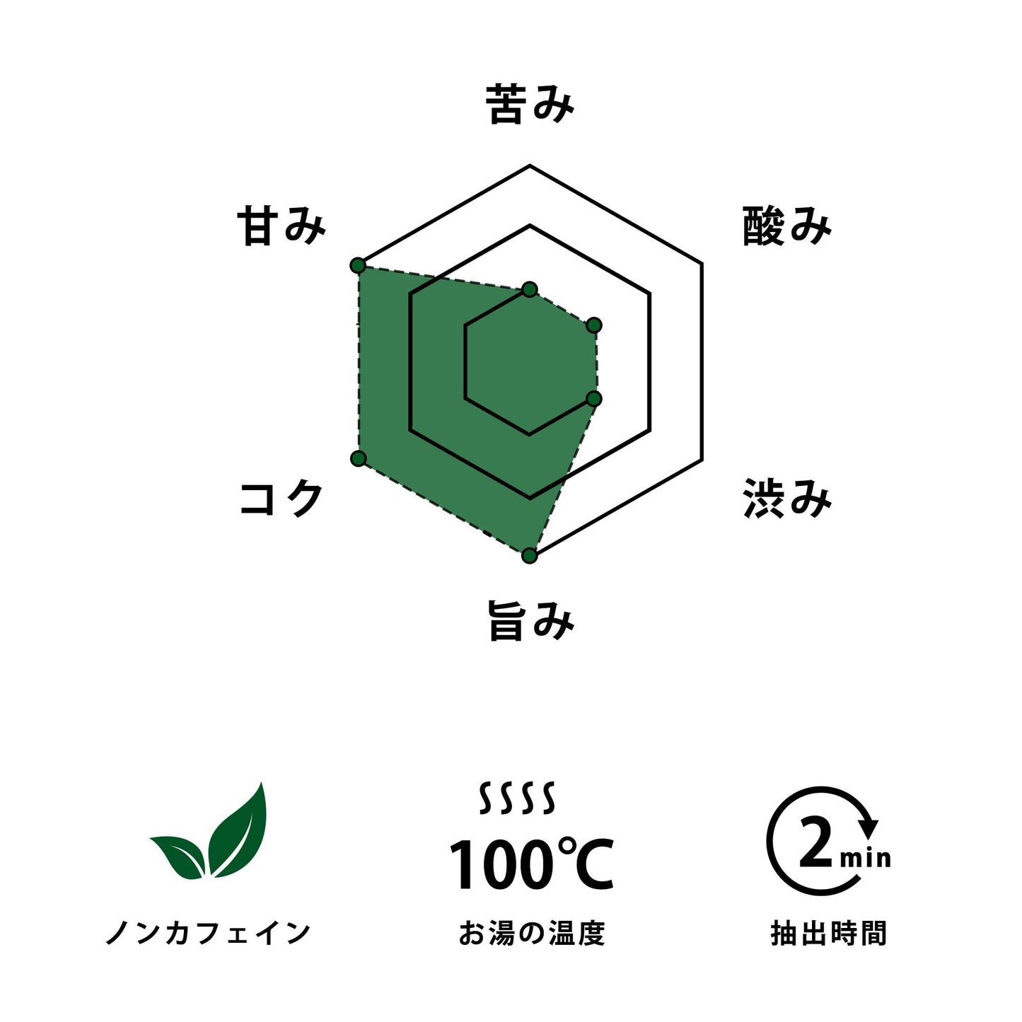 笹団子茶ギフト×1箱(5パック×2包入り)