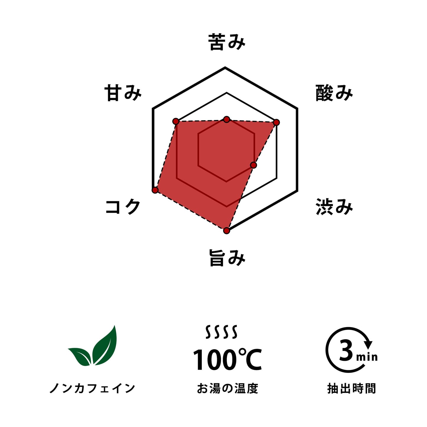 山の茶ブレンド × 1パック(2包入り)